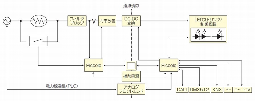 LED照明のマイコン制御構成(記事より抜粋) LED照明のマイコン制御構成(記事より抜粋)