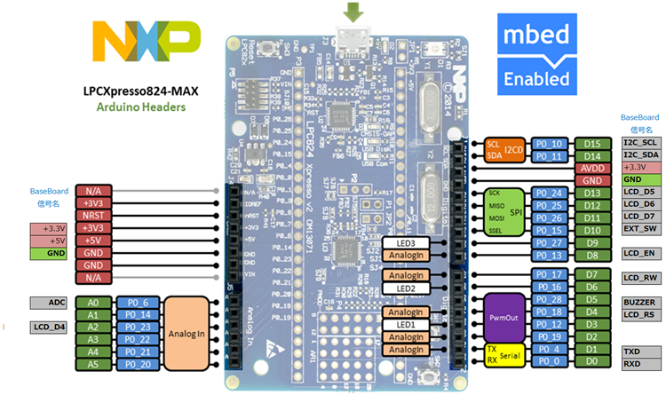 LPCXpresso824-MAXとmX Base Board接続（Arduinoコネクタ利用）