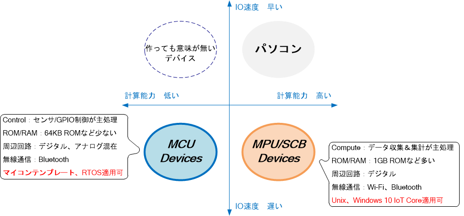 MCU & MPU/SBC Poisoning Map