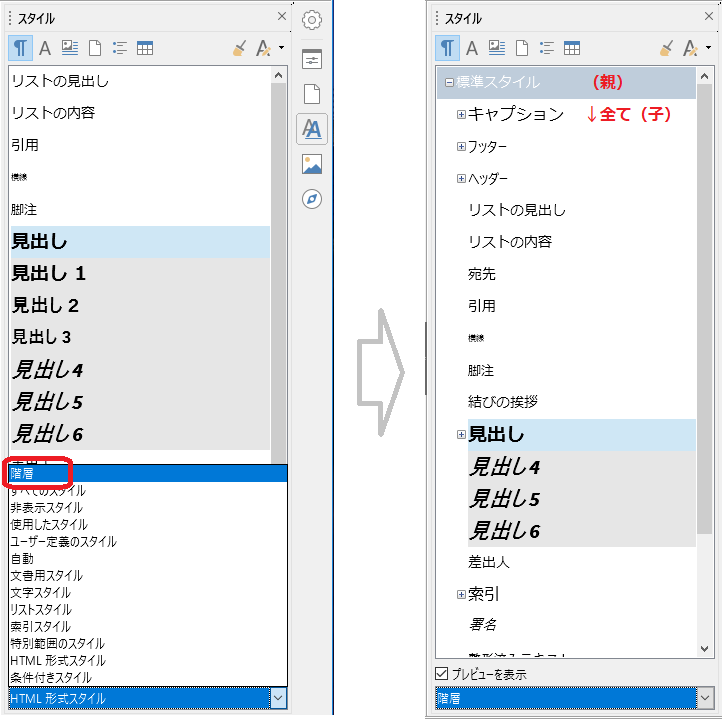 階層のスタイル表示