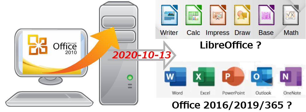 2020年10月13日サポート終了後のOffice文書運用私案