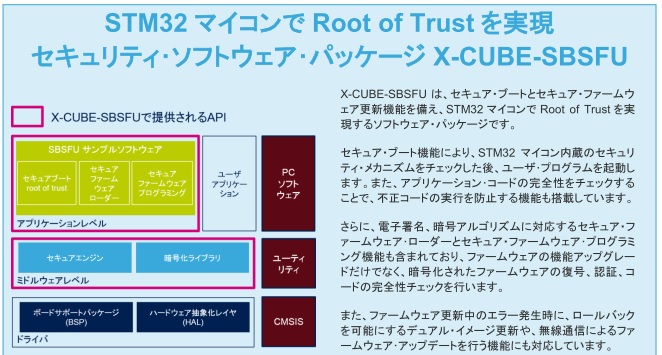 STM32マンスリー・アップデートP4:X-CUBE-SBSFU説明(出典:STM32マンスリー・アップデート2020年3月号)