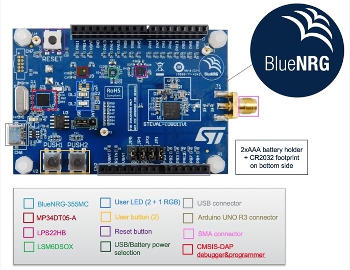 STEVAL-IDB011V1 Evaluation Board and Updated BlueNRG Software（出展：STマイクロ）