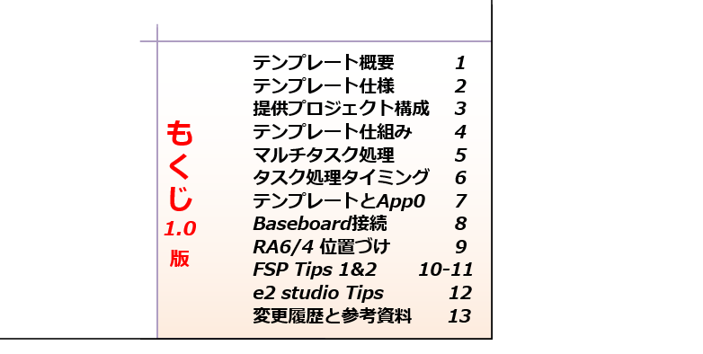 Raベアメタルテンプレート ルネサスraファミリ Cortex M33 M23 M4コア 対象 Fsp習得容易