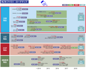 Rl78ファミリロードマップ 出典 ルネサス汎用mcuラインアップカタログ Iot制御デバイスのhappytech