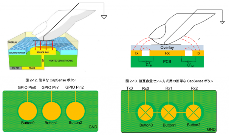 PSoC 4100S CapSenseの使い方（その2） - IoT MCUのHappyTech