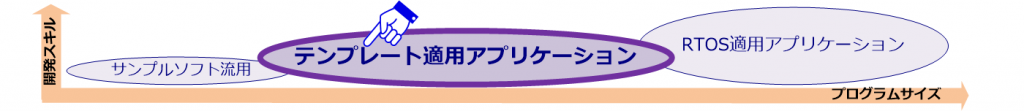テンプレート適用アプリケーション