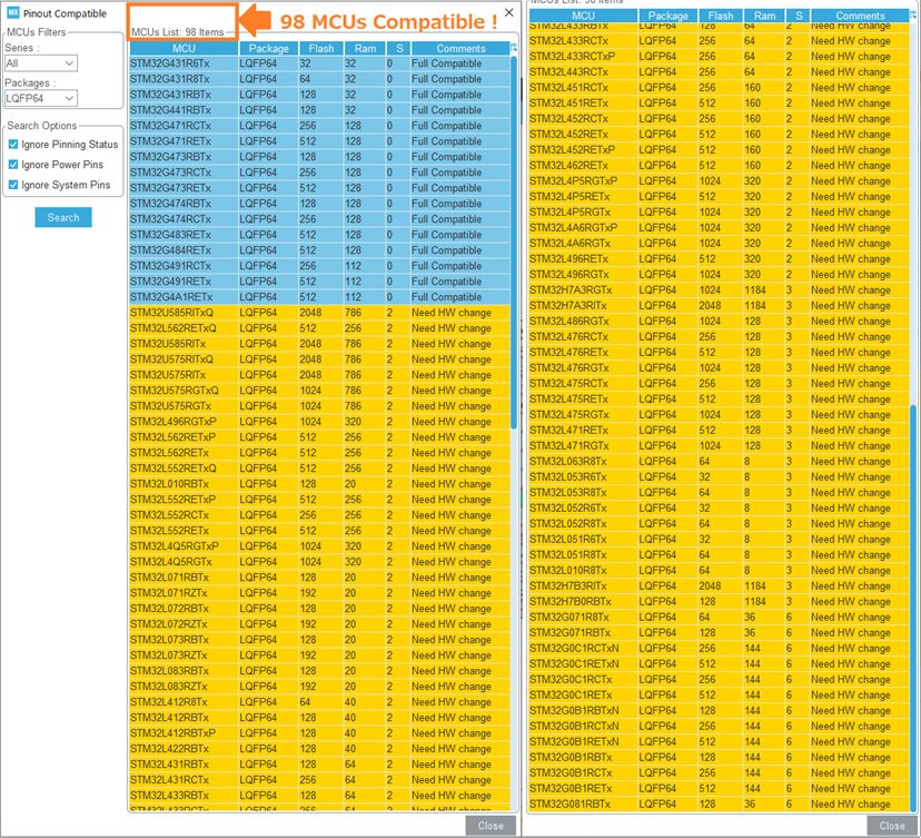 NUCLEO-G474RE搭載のSTM32G474RETx Compatible MCU List。2021年8月時点で98MCU！