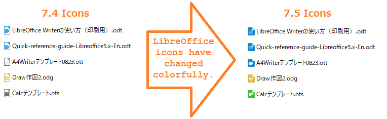 LibreOffice 7.5でカラフルに変わったアイコン