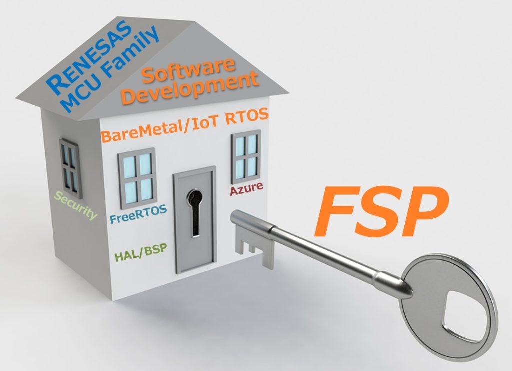 最新RAファミリソフトウェア開発の鍵：FSP