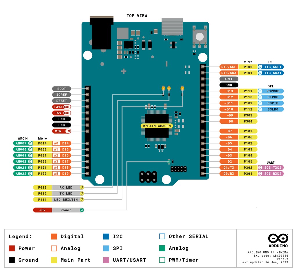 Arduino UNO R4コネクタ（出展：スイッチサイエンス）