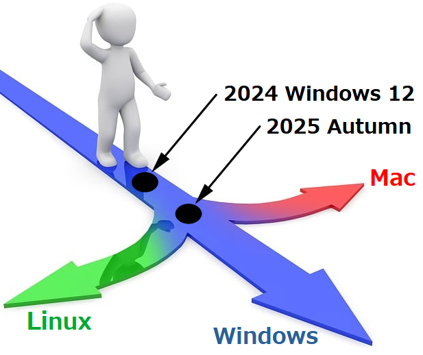 Windows 12提供時期はOSターニングポイントへ影響度大