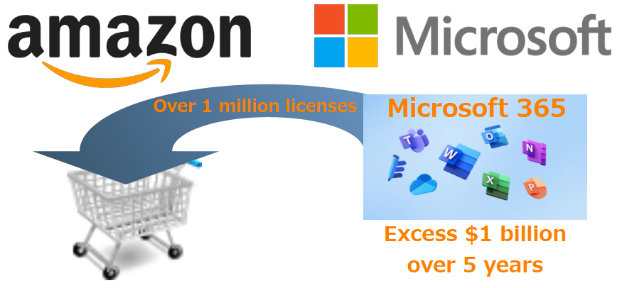 クラウド業界激震：AmazonがMicrosoft 365を巨額契約