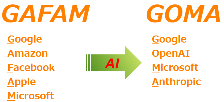 生成AI革命がGAFAMからGOMAへ変える