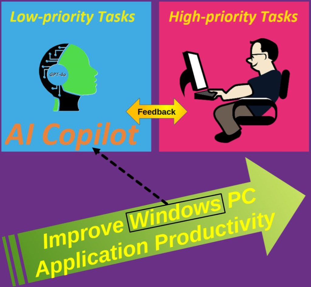 AI CopilotとWindows結合がもたらすアプリ生産性向上