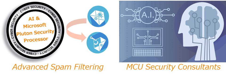 高度な迷惑メール自動振分けと、MCUセキュリティアシスタントをAI Windowsへ期待