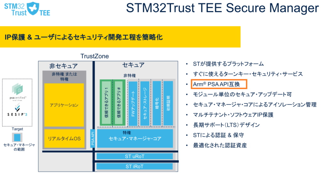 STM32H5セキュリティ開発方法（STM32H5ウェビナー資料P9を編集）