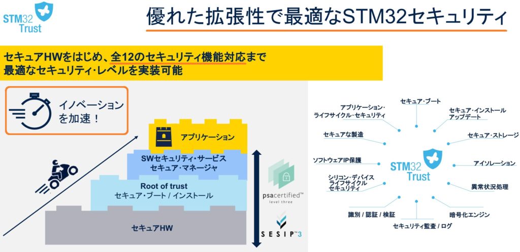 最適STM32セキュリティ開発を実現するセキュアマネジャ（STM32H5ウェビナー資料P6を編集）