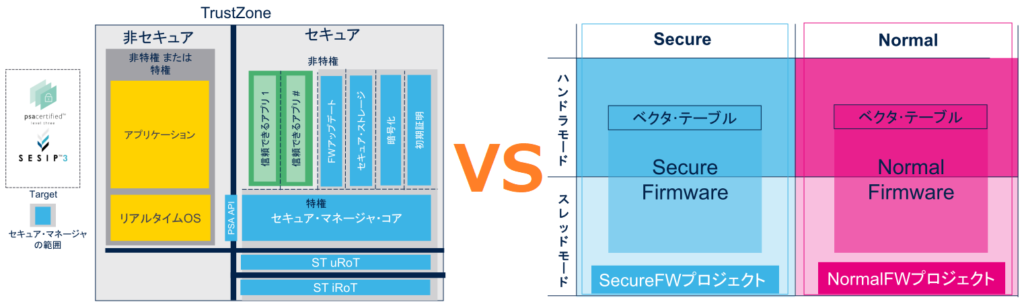 セキュアマネジャ利用対2領域開発