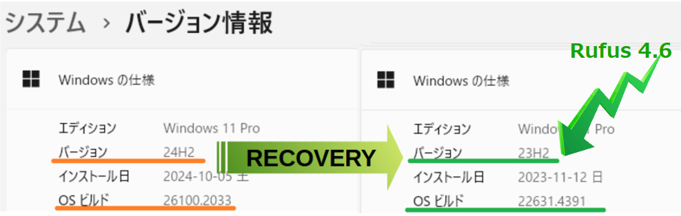 Windows 11 24H2からWindows 11 23H2へリカバリ、Rufus 4.6を試す