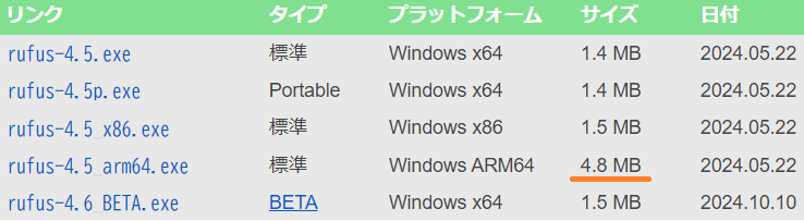 Rufusから判るx86_x64アプリ対Armアプリ