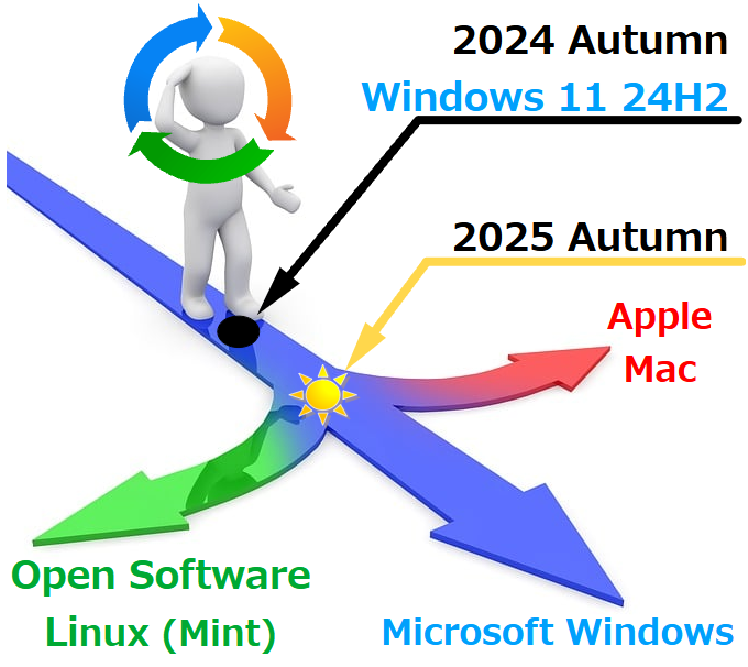 Windows 11 24H2リリースと今後のAI PC選択肢