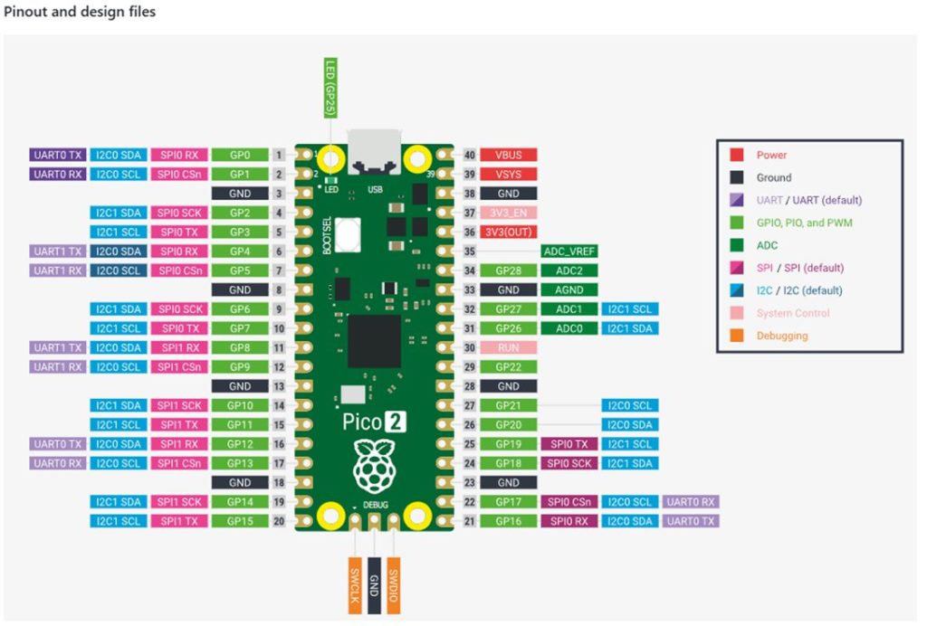 Rapsberry Pi Pico 2(RP2350)のピン配置