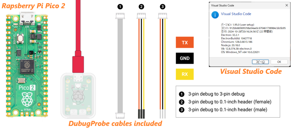 Rapsberry Pi Pico2開発環境
