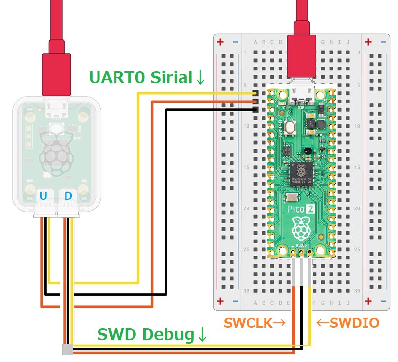 Rapsberry Pi Pico 2とDebugProbeのPC接続