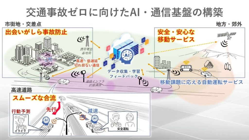 交通事故ゼロ社会イメージ（出典：トヨタ,NTT）