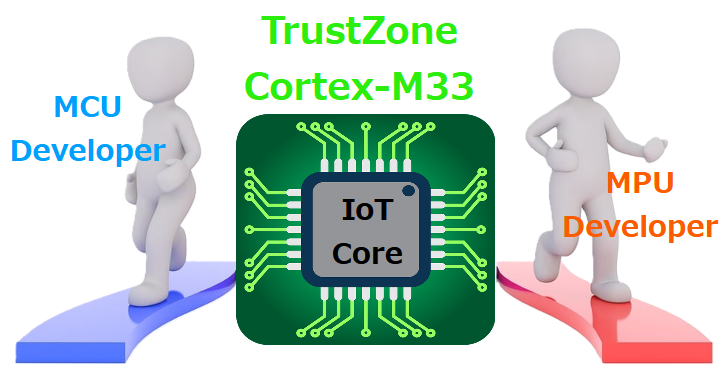 同じCortex-M33コアでもMCU開発者とMPU開発者は異なるアプローチ