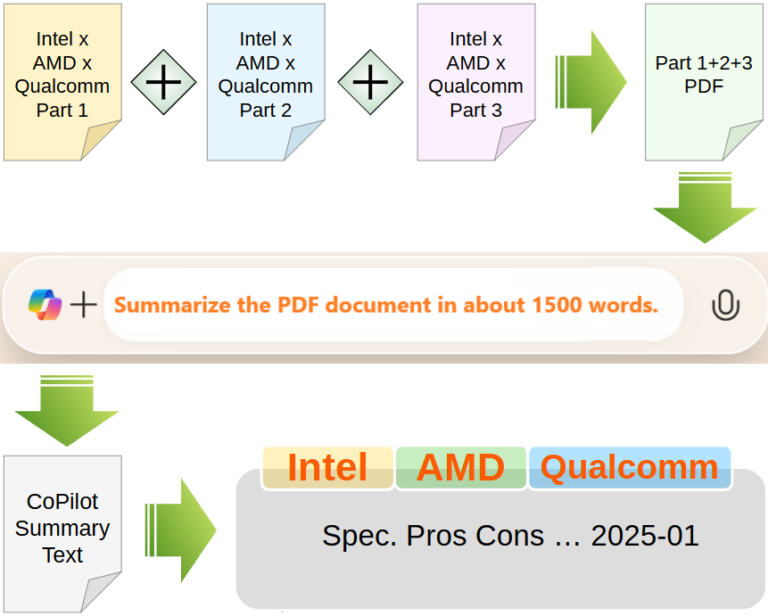 Copilot+ PC CPU 25年1月現状 - IoT MCUのHappyTech