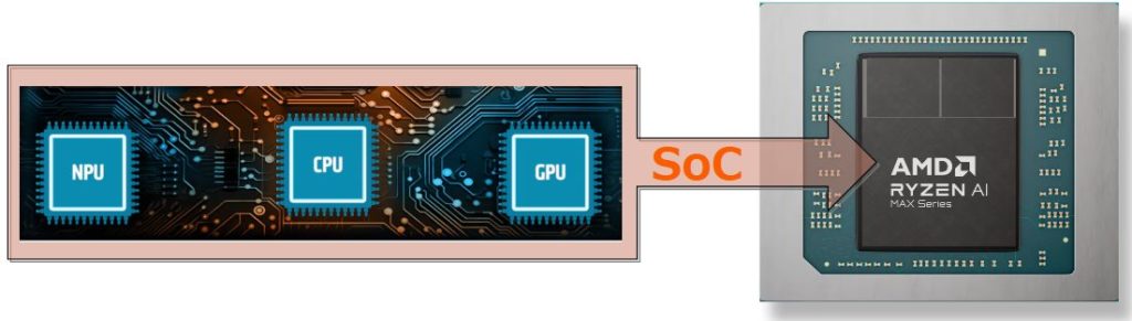 Ryzen Al Max+はCPU GPU NPU SoC統合型