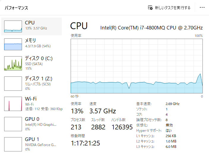 タスクマネージャーパフォーマンスモニタ例