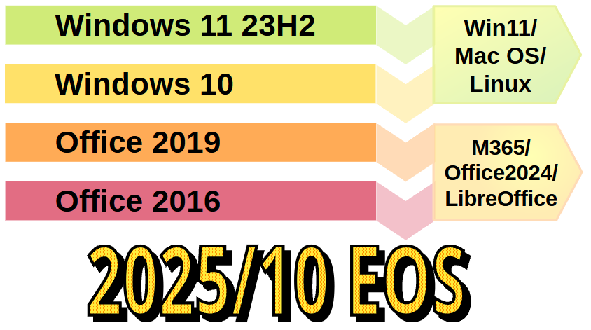 2025年10月Microsoft EOS製品と対策案
