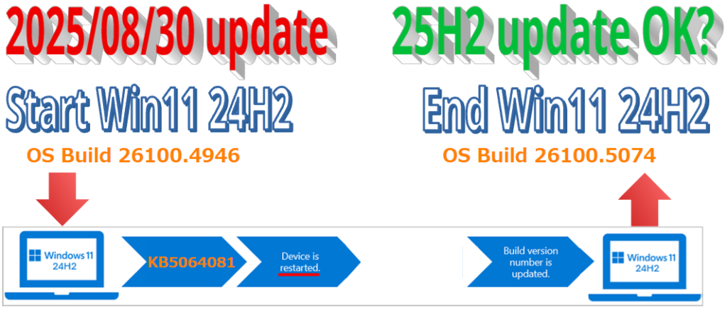 異例のWin11 24H2累積更新プログラム(KB5064081) (26100.5074)配布