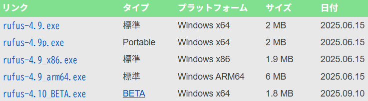 Rufus 4.9のダウンロード