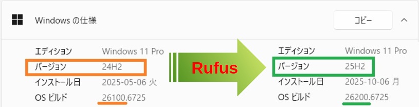 RufusによるWindows 11 25H2アップグレード成功
