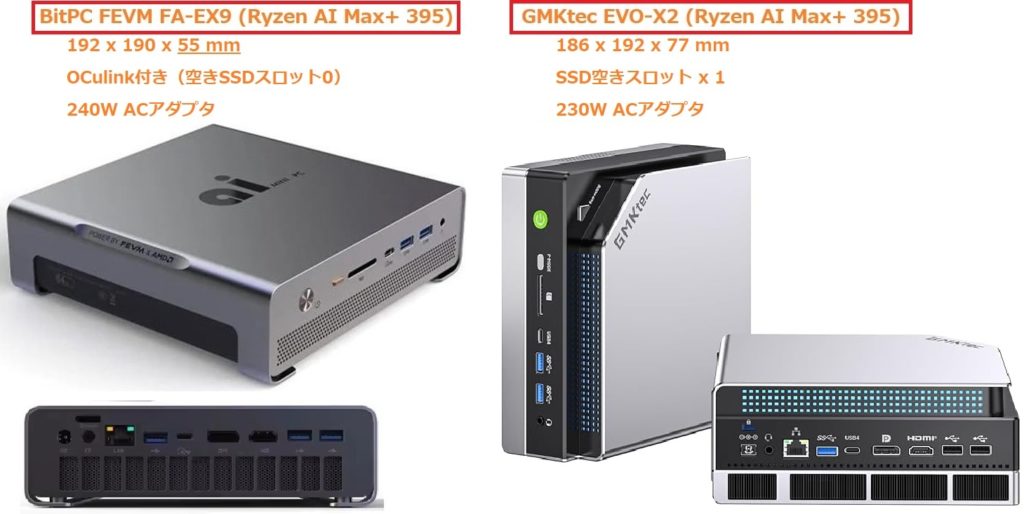 GMKtec EVO-X2とBitPC FEVM FA-EX9概要