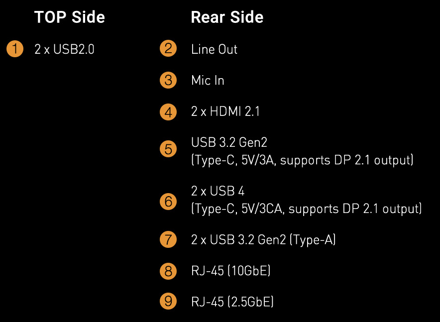 AI BOX-A395インタフェース（出典：ASRock)