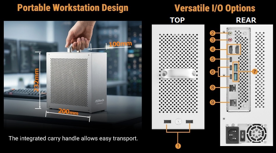 ASRock Ryzen AI Max+ 395搭載ミニPC：AI BOX-A395（出典：ASRock）