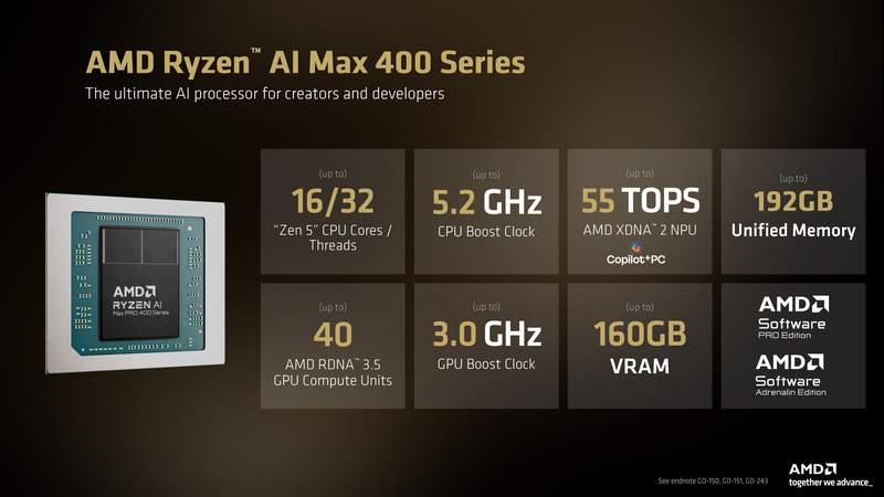 AMD Ryzen AI Max 400シリーズ(記事より)