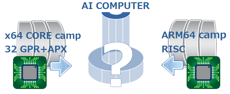 x64陣営とARM64陣営のAI CPU覇権争い