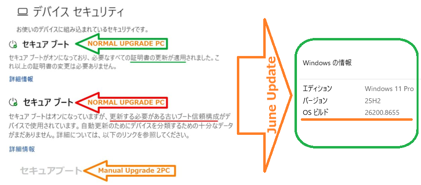 セキュアブート起動懸念のあったWindows PCのその後は？