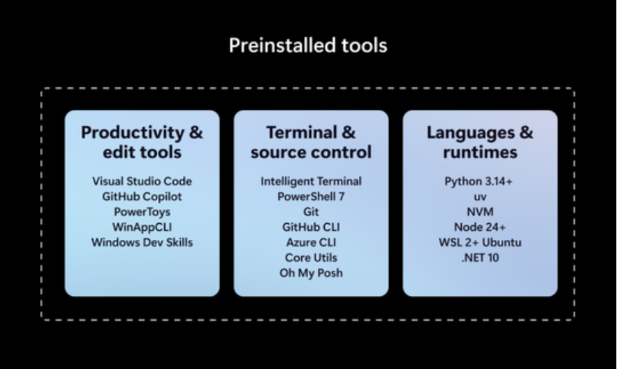 「Project Zenith PC」にプリインストールされるWindows開発ツール(出典:記事)